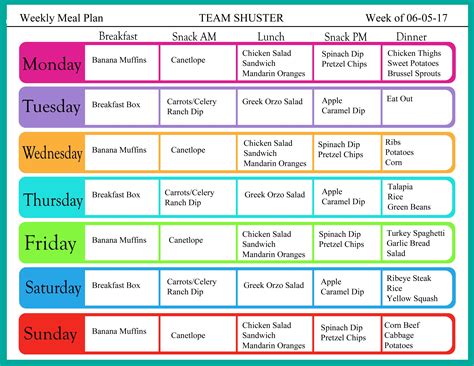 Menu Plan View .